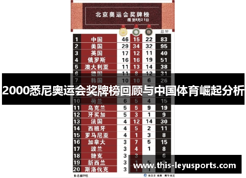 2000悉尼奥运会奖牌榜回顾与中国体育崛起分析