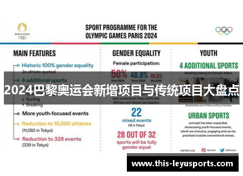 2024巴黎奥运会新增项目与传统项目大盘点